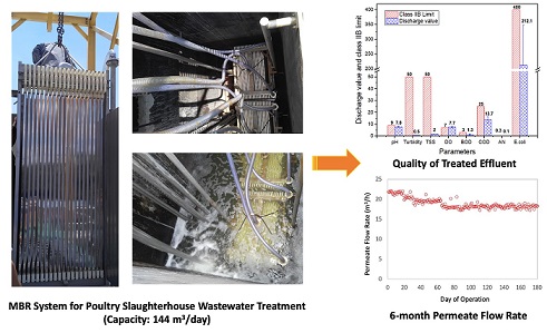 A Case Study of Industrial MBR Process for Poultry Slaughterhouse Wastewater Treatment 